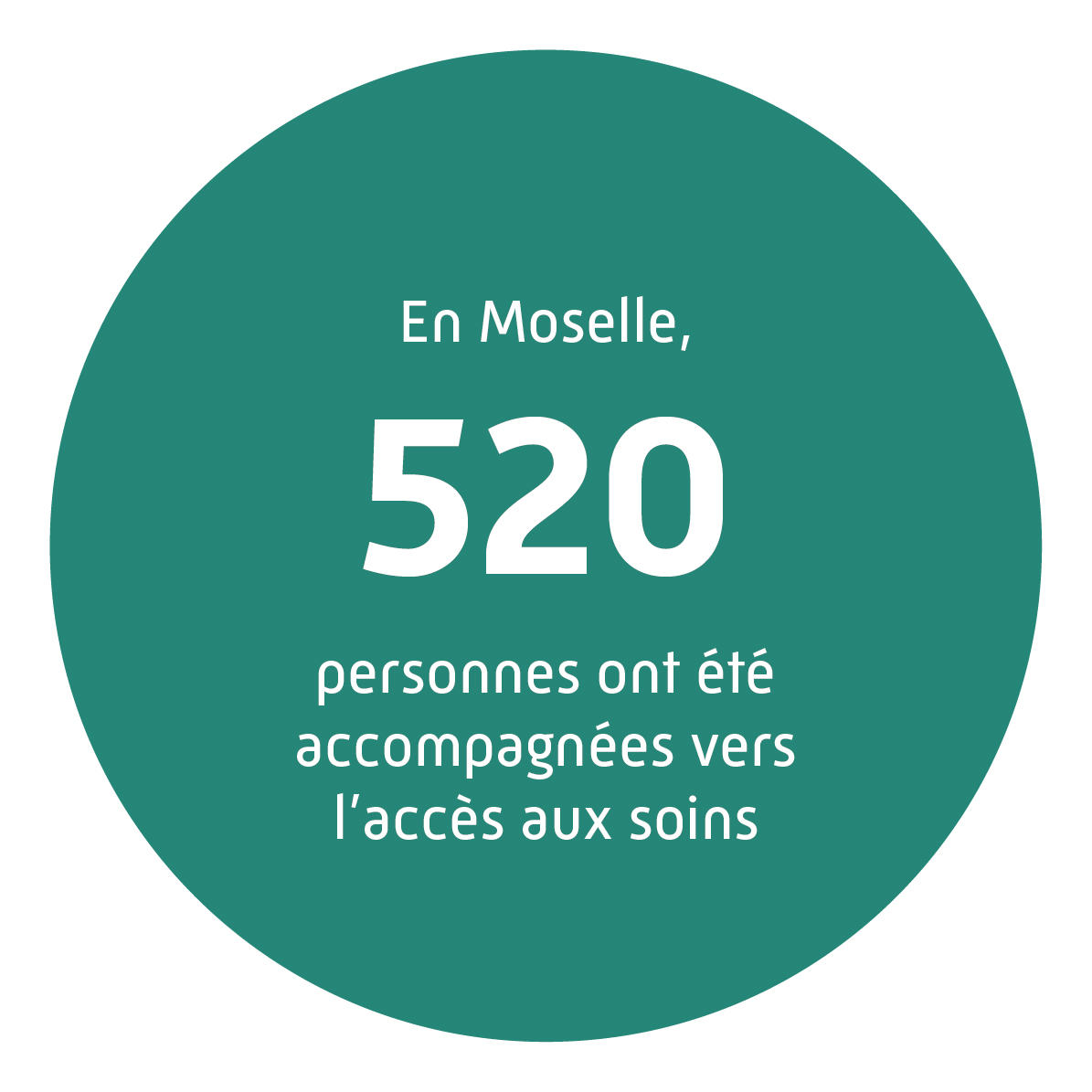 En Moselle, 520 personnes ont été accompagnées vers l'accès aux soins.