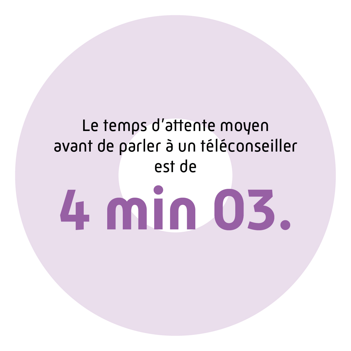 Le temps d'attente moyen avant de parler à un conseiller est de 4 min 03.*