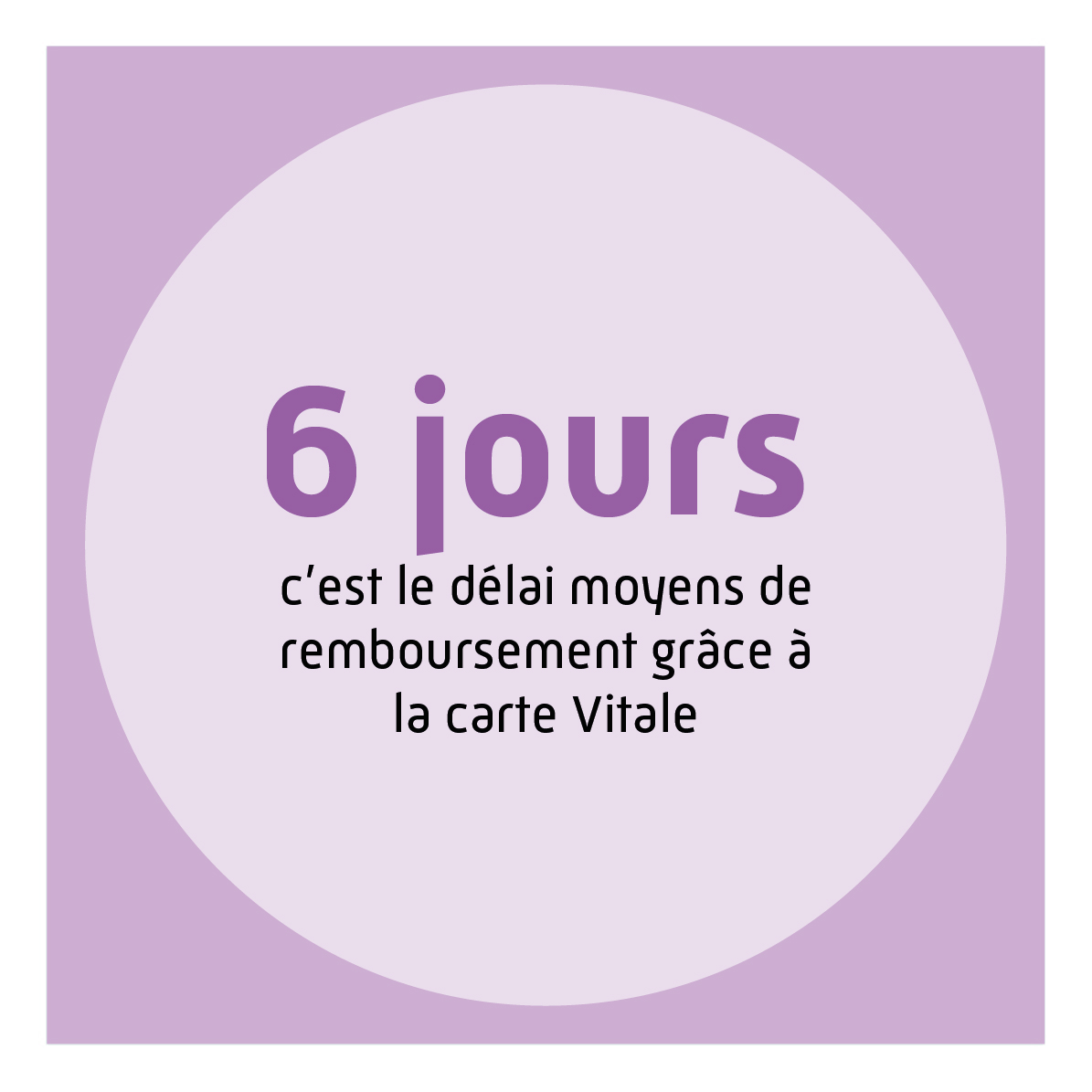 6 jours, c'est le délais moyens de remboursement grâce à carte Vitale.*