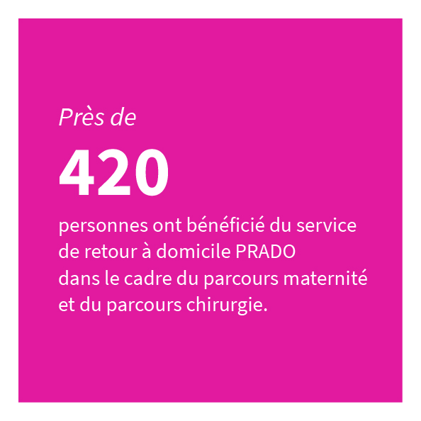 Près de 420 personnes ont bénéficié du service de retour à domicile PRADO dans le cadre du parcours maternité et du parcours chirurgie