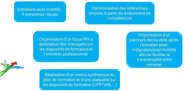 Ressources Humaines 