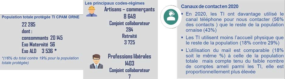 Carte d'identité des travailleurs indépendants ornais