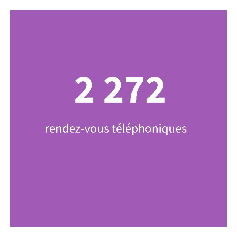 2 272 rendez-vous téléphoniques