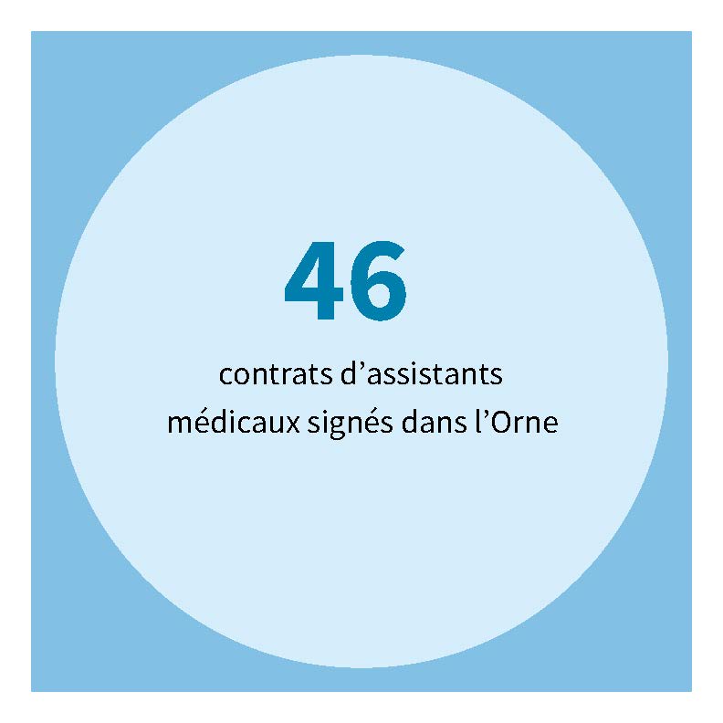 46 contrats d'assistants médicaux signés dans l'Orne