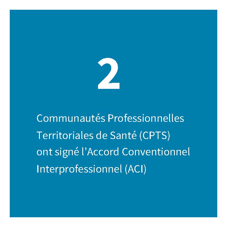 2 Communautés Professionnelles Territoriales de Santé (CPTS) ont signé l'Accord Conventionnel Interprofessionnel (ACI)