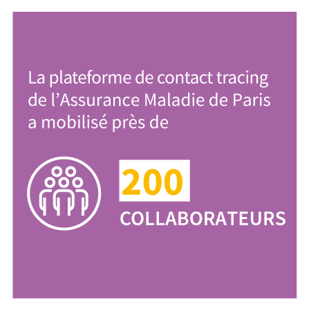 La plateforme de contact tracing de l'Assurance Maladie de Paris a mobilisé près de 200 collaborateurs.