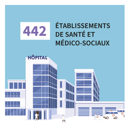 442 établissements de santé et médico-sociaux