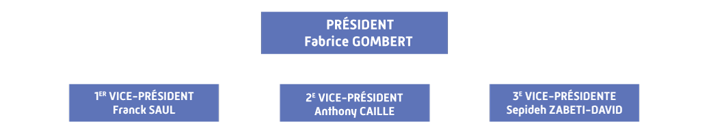 Président du conseil : Fabrice GOMBERT ; 1er Vice-président : Franck SAUL ; 2e Vice-président : Anthony Caille ; 3e Vice-président : Sepideh ZABETI-DAVID