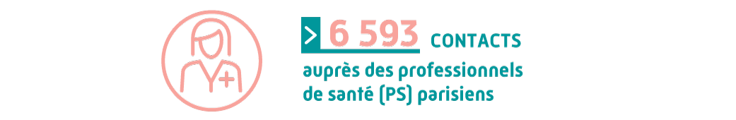 En 2021, les DAM ont effectué 6 593 contacts auprès des professionnels de santé (PS) parisiens.