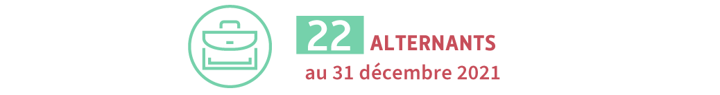 La CPAM de Paris comptait 22 alternants au 31 décembre 2021.