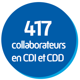 417 collaborateurs