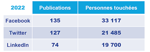 Tableau publications