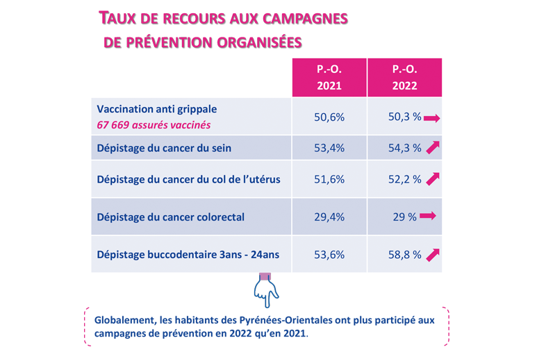 Tableau thèmes Prado proposés dans l'établissement