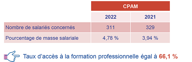 Formation professionnelle