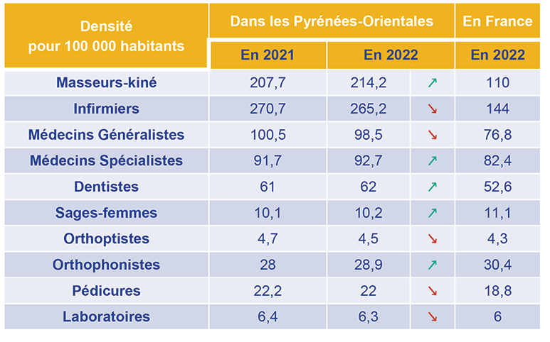 tableau densité