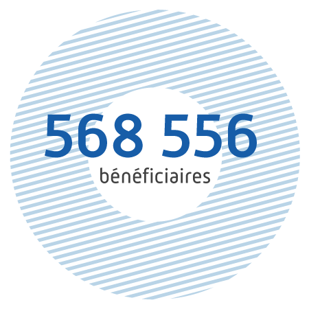 568 556 bénéficiaires.