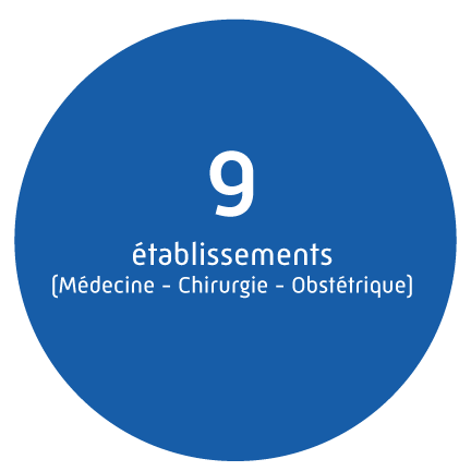 9 établissements (médecine, chirurgie, obstétrique)