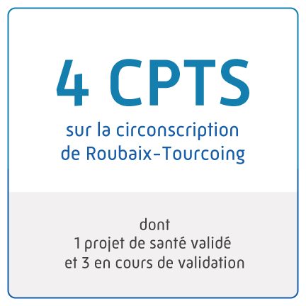 4 CPTS sur la circonscription de Roubaix-Tourcoing, dont 1 projet de santé validé et 3 en cours de validation.