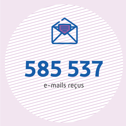 585 537 emails reçus.