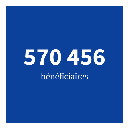 570 456 bénéficiaires.