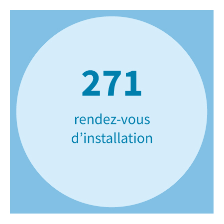 271 rendez-vous d'installation.