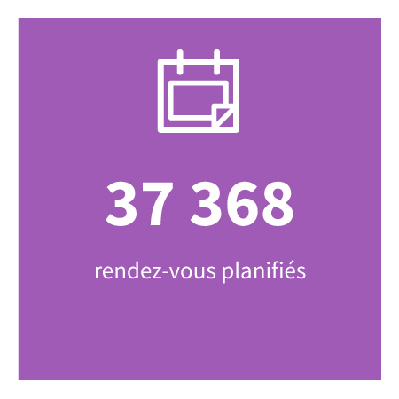 37 368 rendez-vous planifiés.