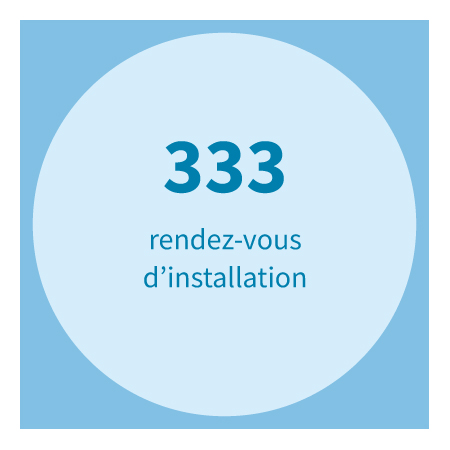 333 rendez-vous d'installation.