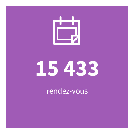 15 433 rendez-vous.