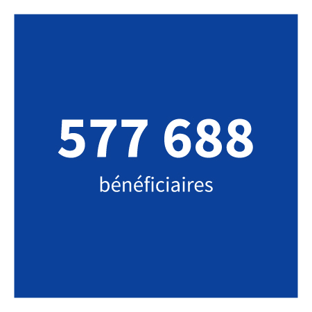 577 688 bénéficiaires.