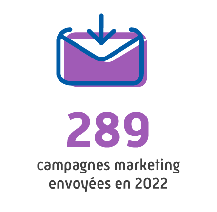 289 campagnes envoyées en 2022.