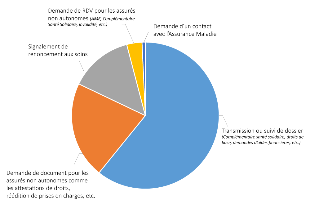 texte alternatif de l’image