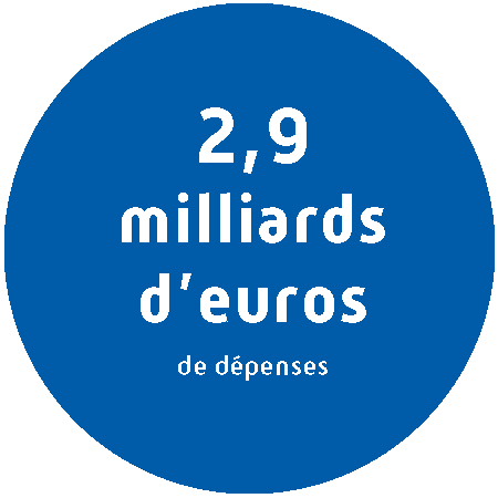 2,9 milliars d'euros de dépenses