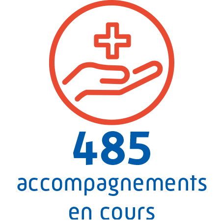 485 acccompagnements en cours.