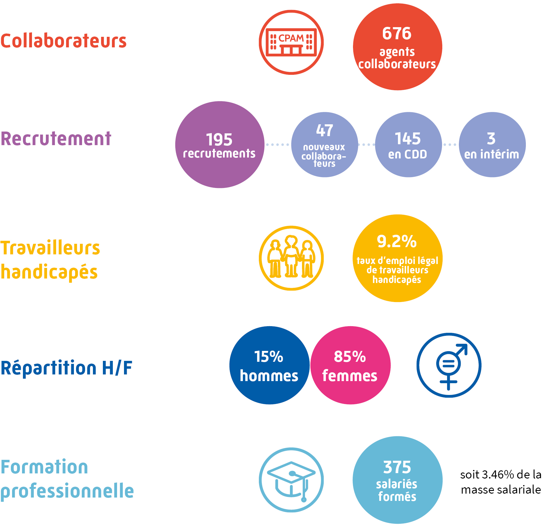 Chiffres Ressources Humaines