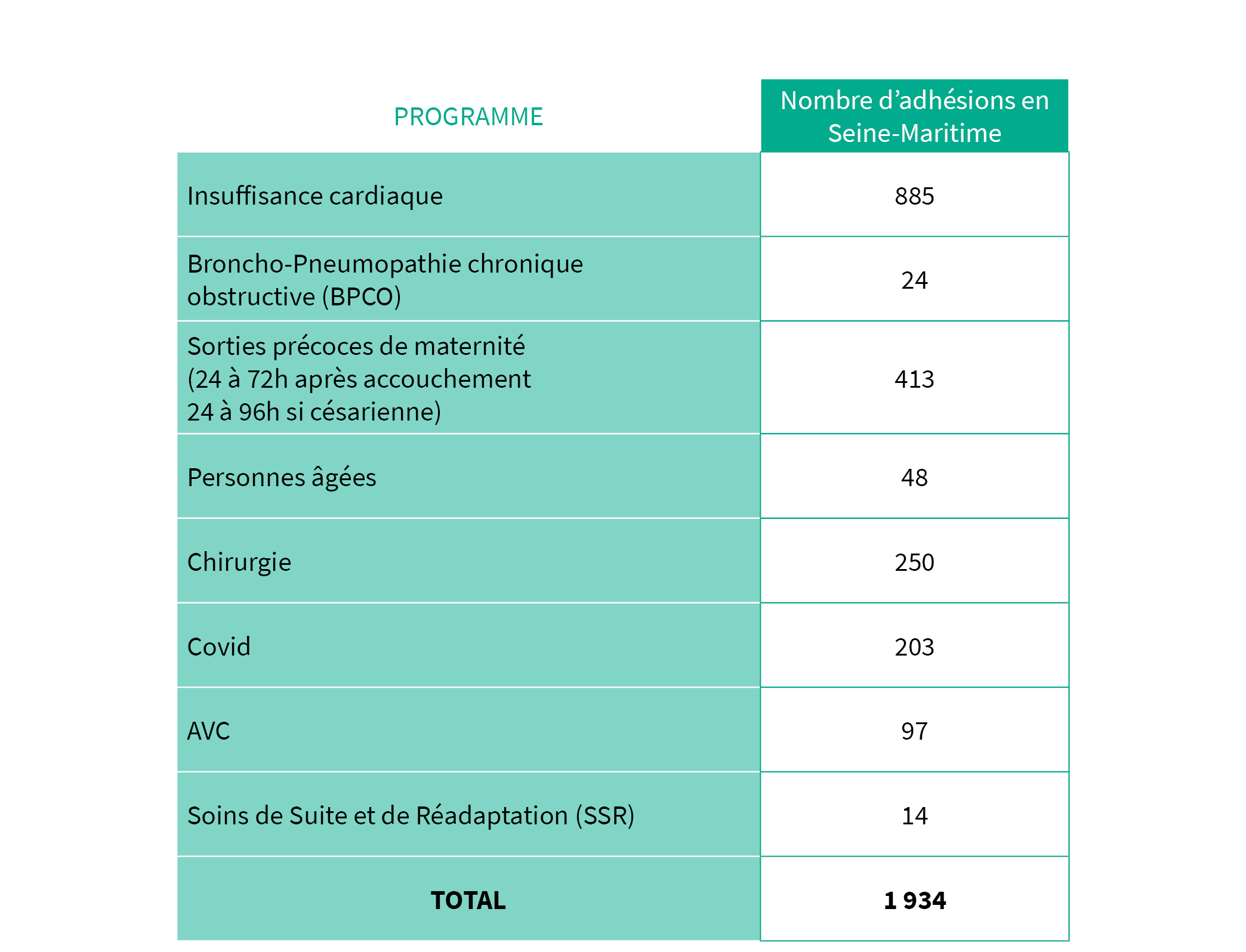 Nombre adhésions PRADO en Seine-Maritime