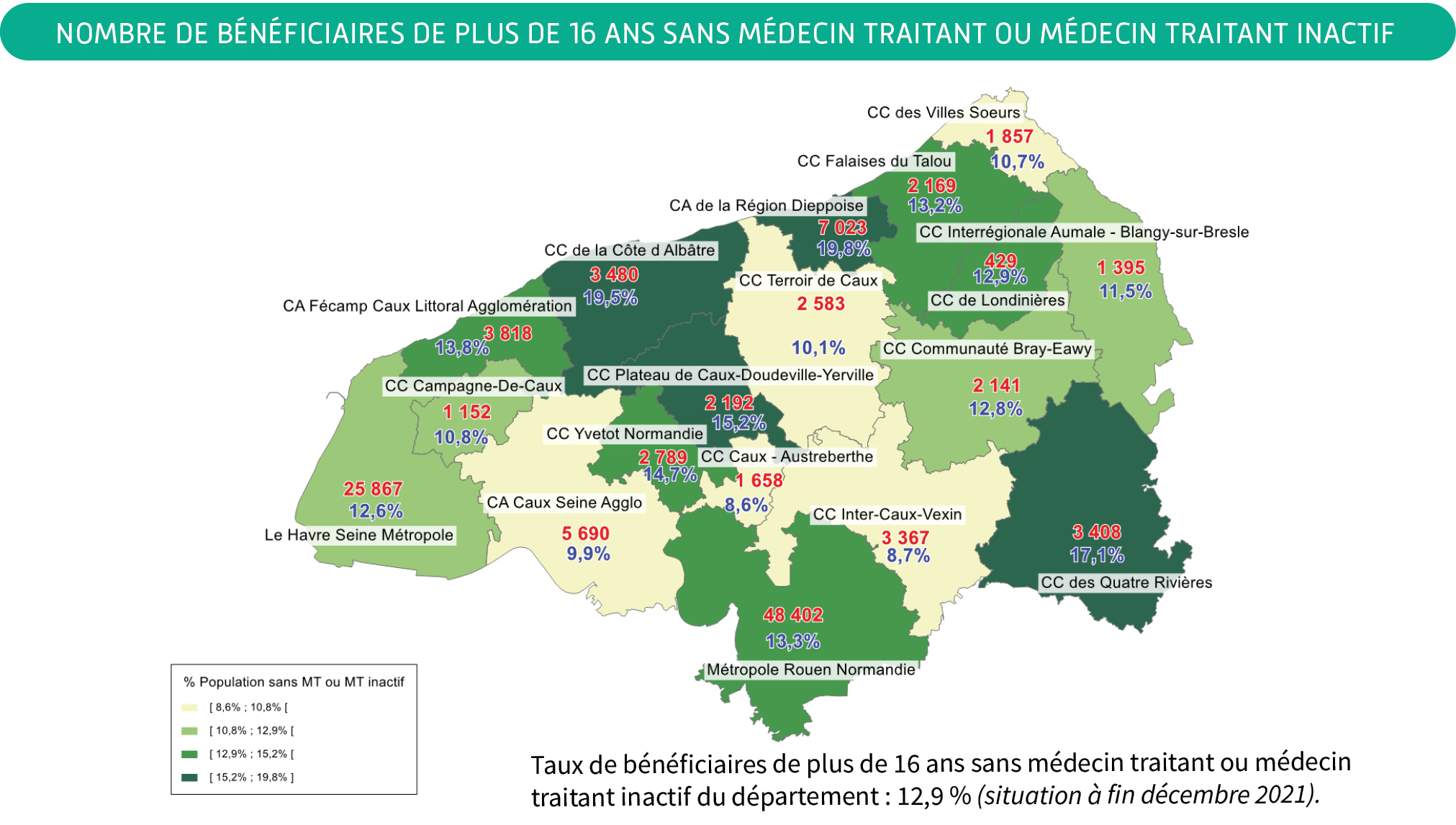 Bénéficiaires de plus de 16 ans sans MT