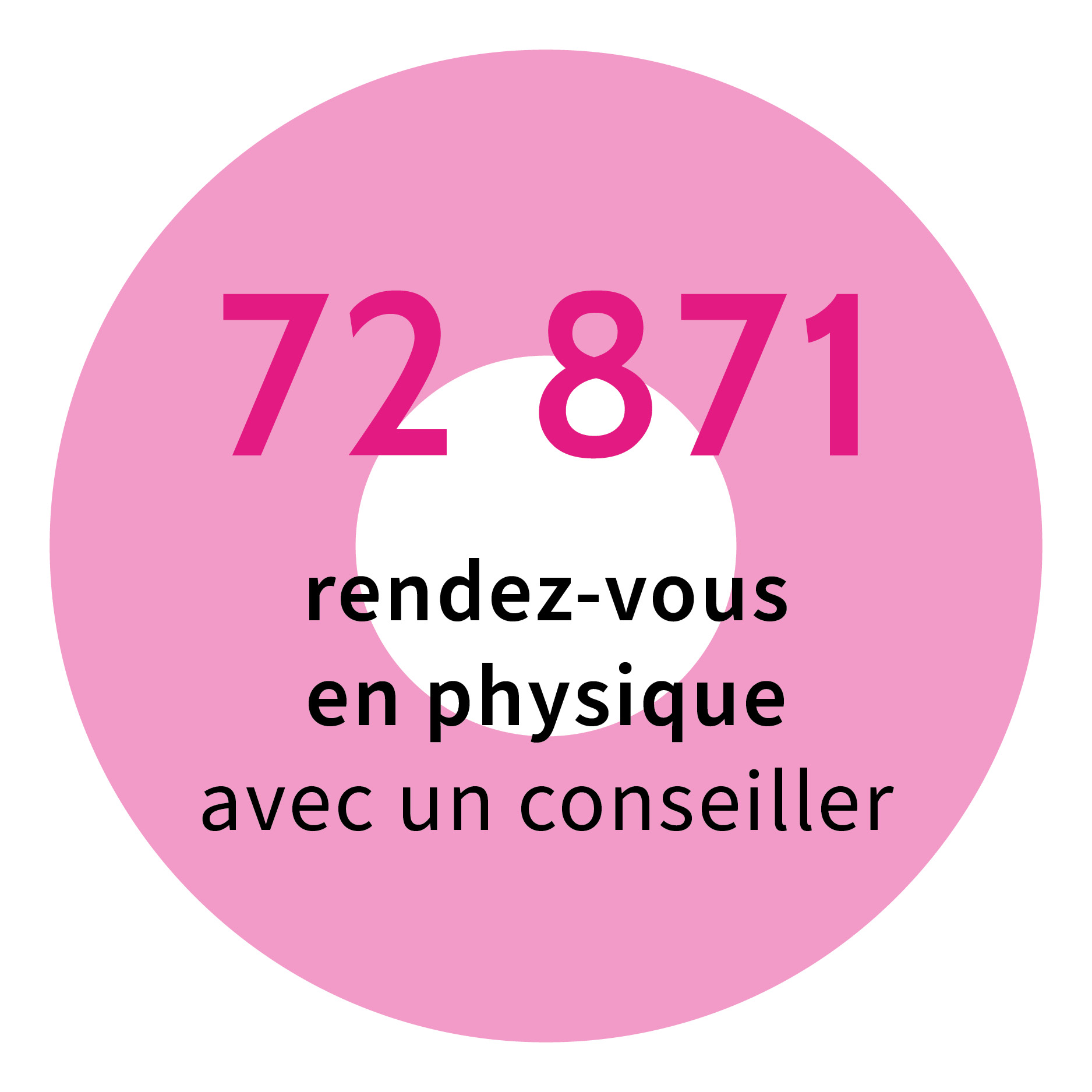 72 871 rendez-vous en physique