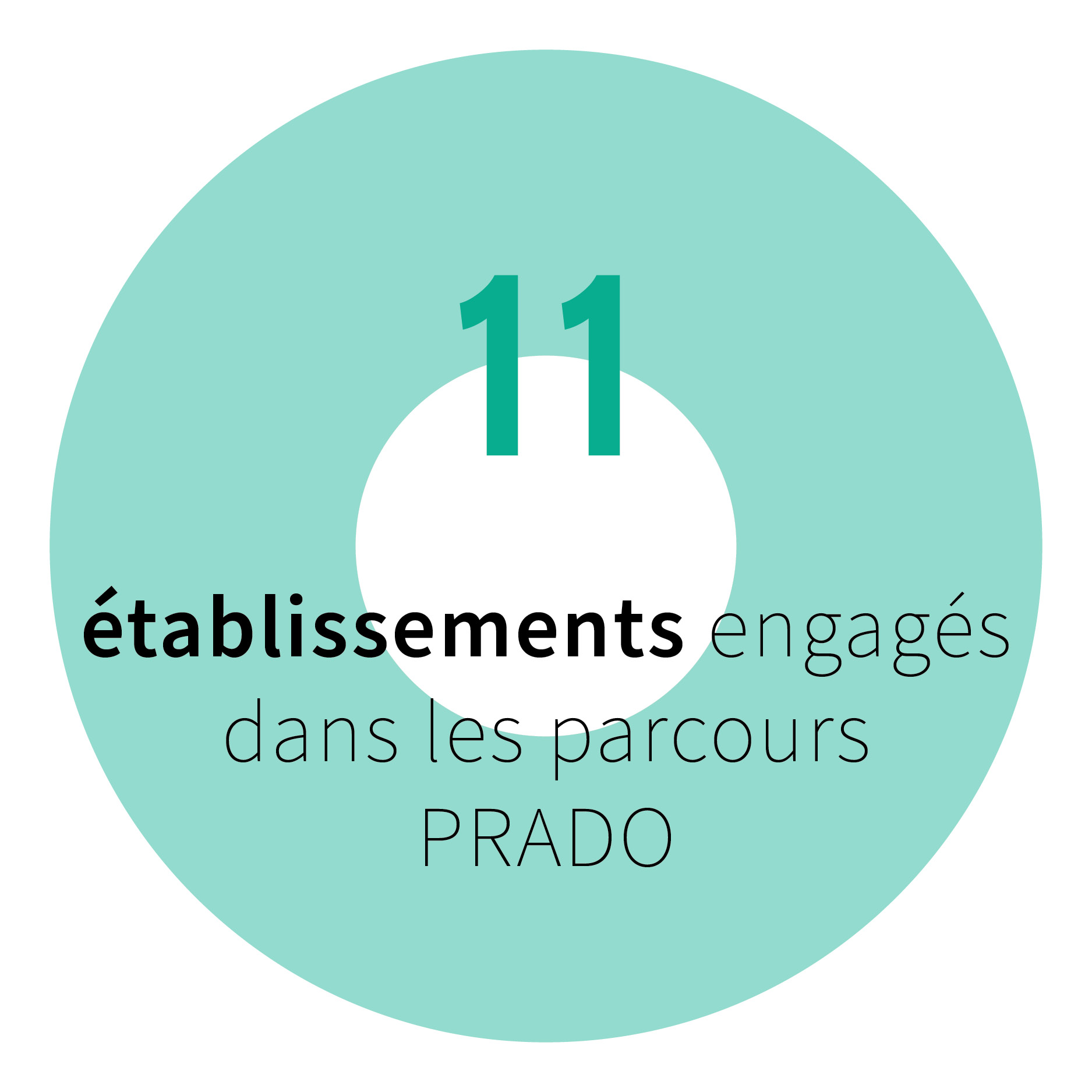 11 établissements engagés dans les parcours PRADO