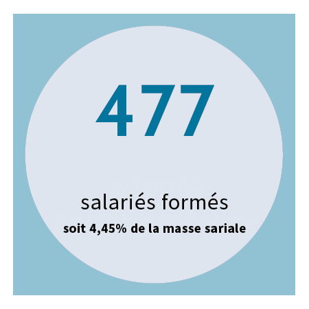 477 salariés formés