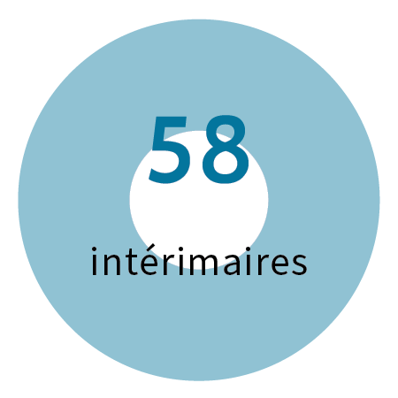 58 intérimaires