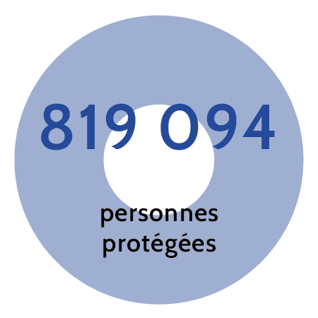 819 094 personnes couvertes