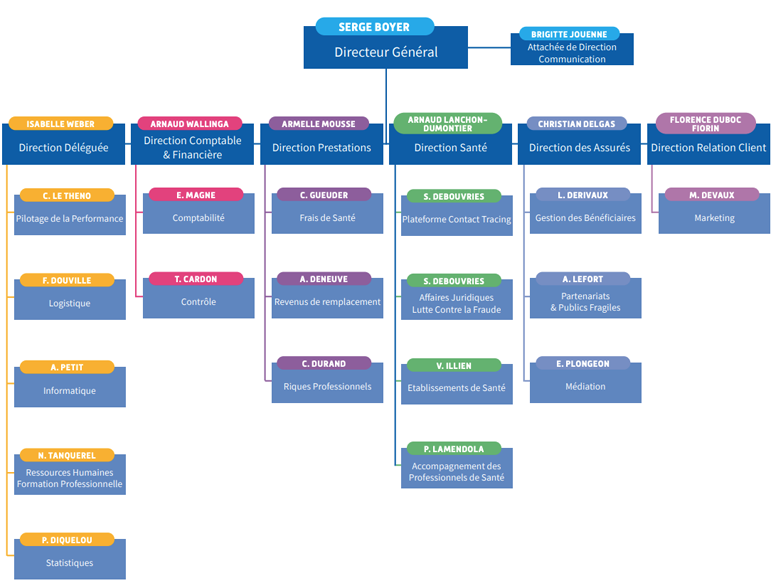 Organigramme départemental au 30 novembre 2022