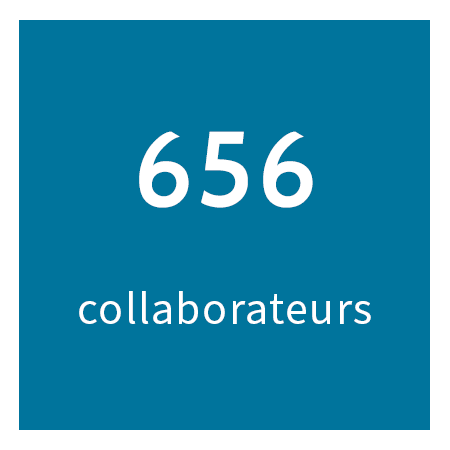 656 collaborateurs