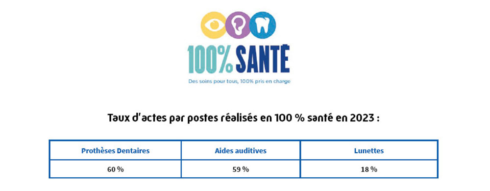 Le 100% santé sur la Seine-Maritime