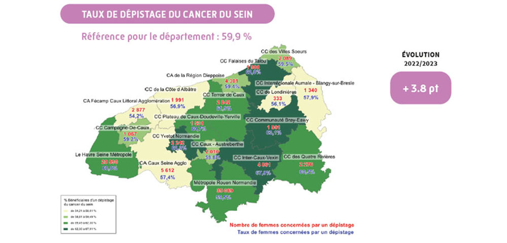 Taux de dépistage du cancer du sein en Seine-Maritime