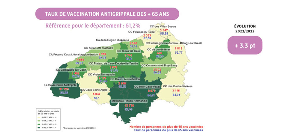 Taux de vaccination antigrippale des + 65 ans en Seine-Maritime