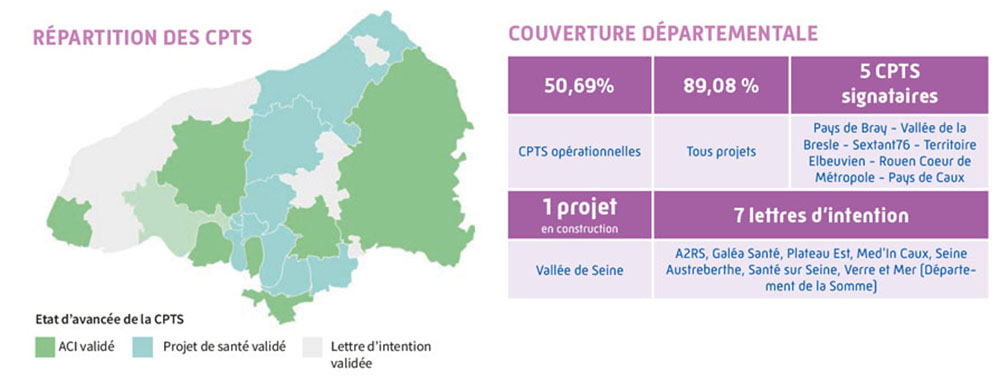 Répartition des CPTS en Seine-Maritime