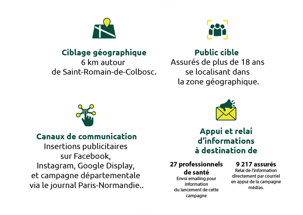 Infographie des résultats de la campagne