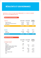Résultats et gouvernance en Seine-Maritime pour l'année 2024