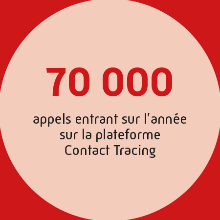 70000 appels entrants au contact tracing